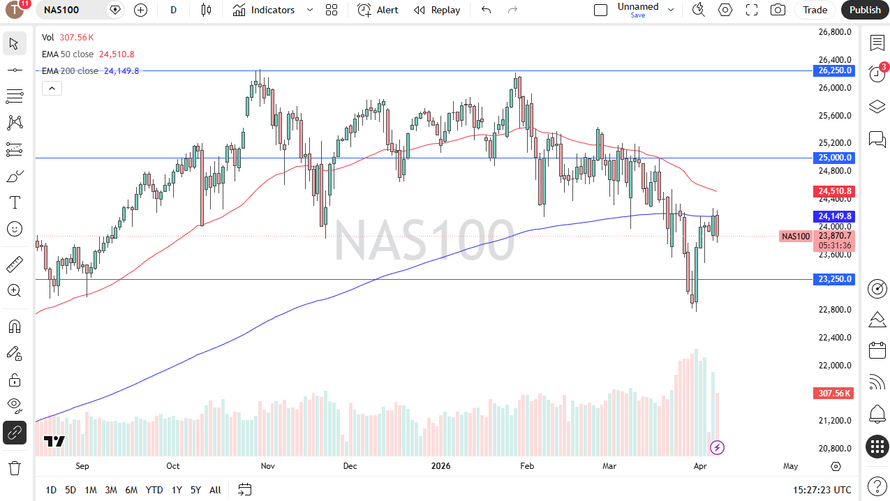 Gráfico Nasdaq 100 08/04/2026