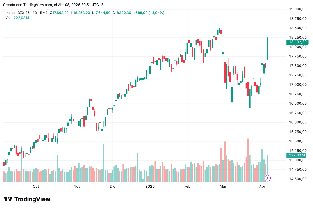 IBEX 35 hoy 09/04/2026