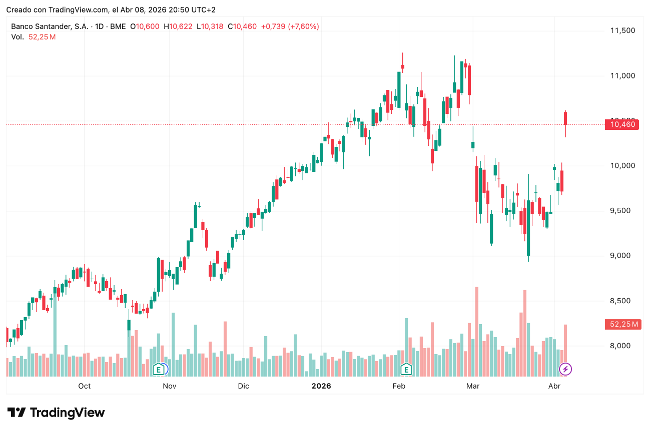 Banco Santander hoy 09/04/2026