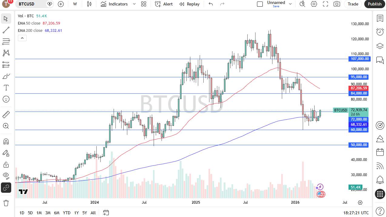Tabla de precios BTC/USD 12/04/2026 Tabla de precios BTC/USD 12/04/2026