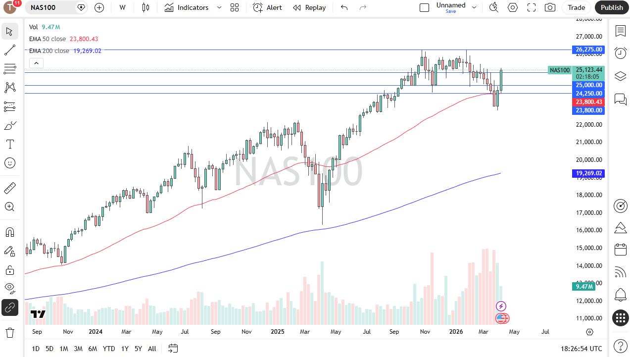 Tabla de precios Nasdaq 100 12/04/2026 Tabla de precios Nasdaq 100 12/04/2026