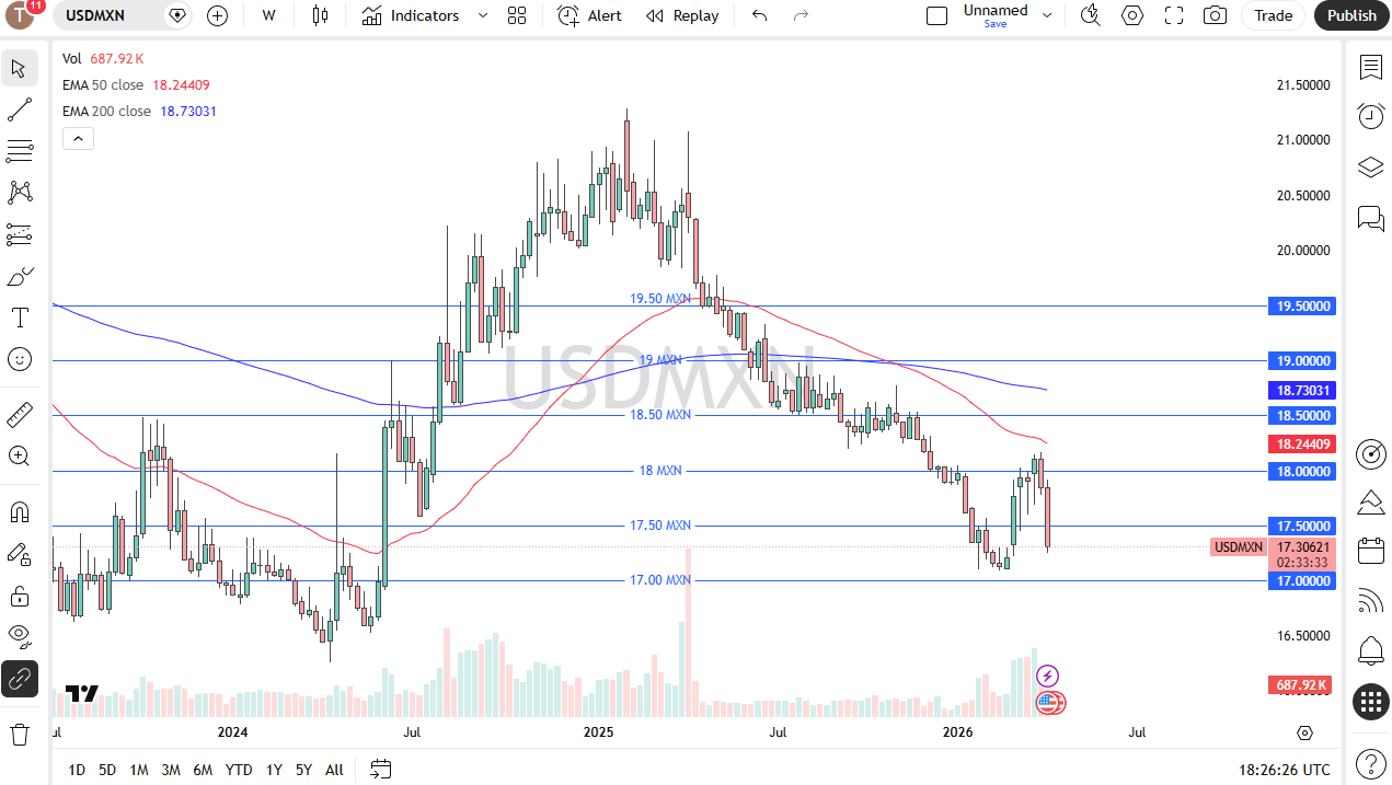 Tabla de precios USD/MXN 12/04/2026 Tabla de precios USD/MXN 12/04/2026