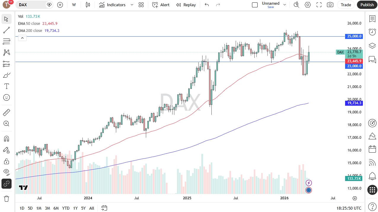 Tabla de precios índice Dax 12/04/2026 Tabla de precios índice Dax 12/04/2026