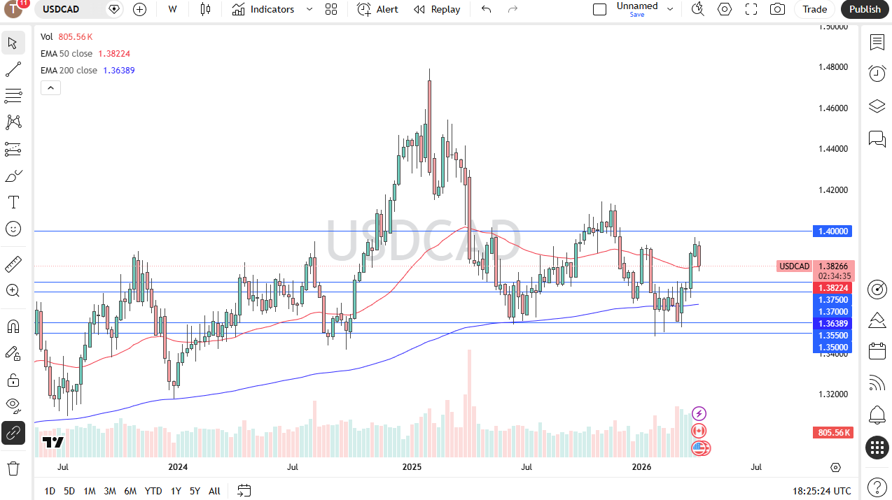 Tabla de precios USD/CAD 12/04/2026 Tabla de precios USD/CAD 12/04/2026