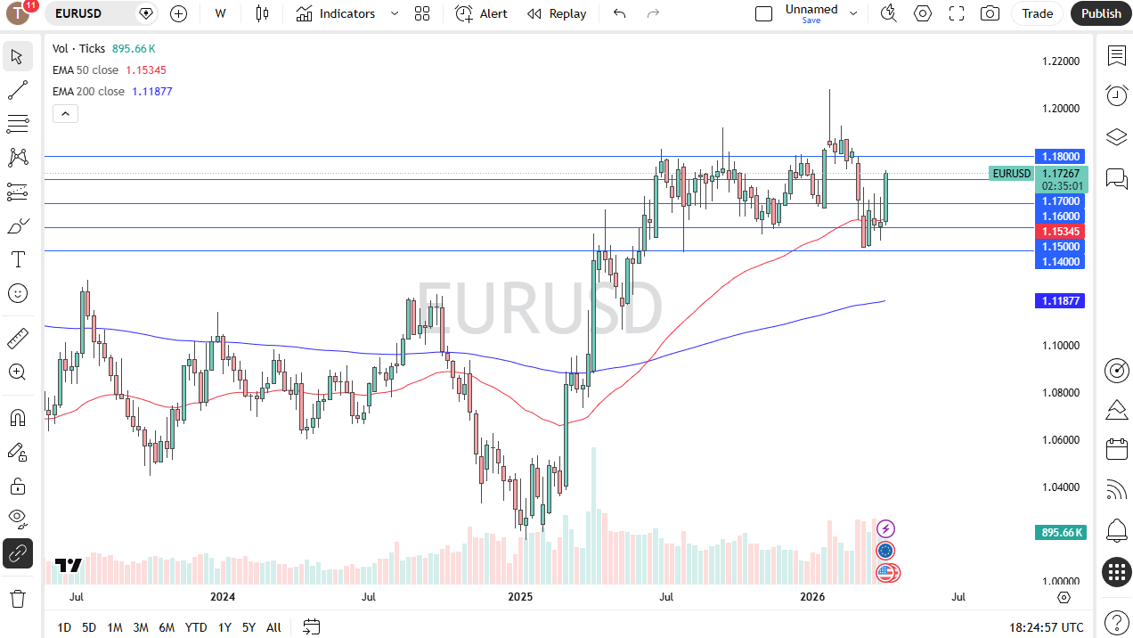 Tabla de precios EUR/USD 12/04/2026 Tabla de precios EUR/USD 12/04/2026