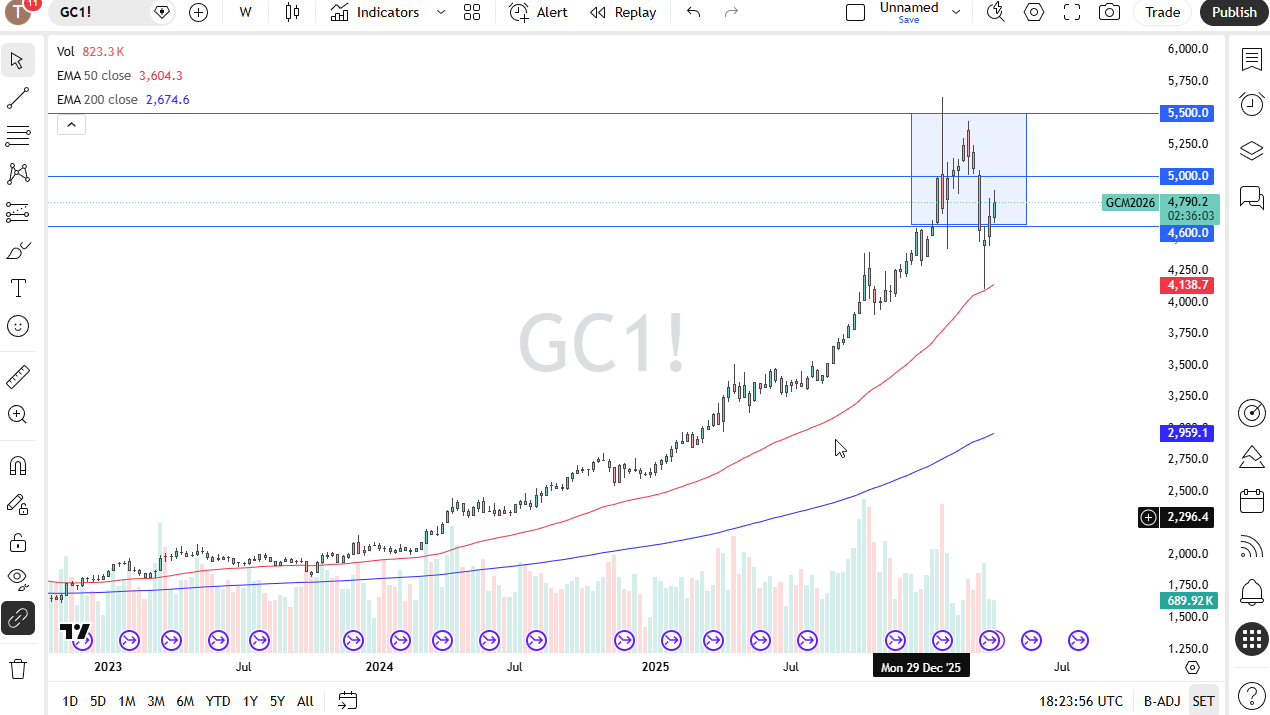 Tabla de precios Oro 12/04/2026 Tabla de precios Oro 12/04/2026