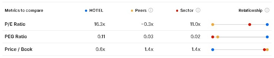 ¿Cuál es el estatus de Grupo Hotelero Santa Fé? 13/04/2026