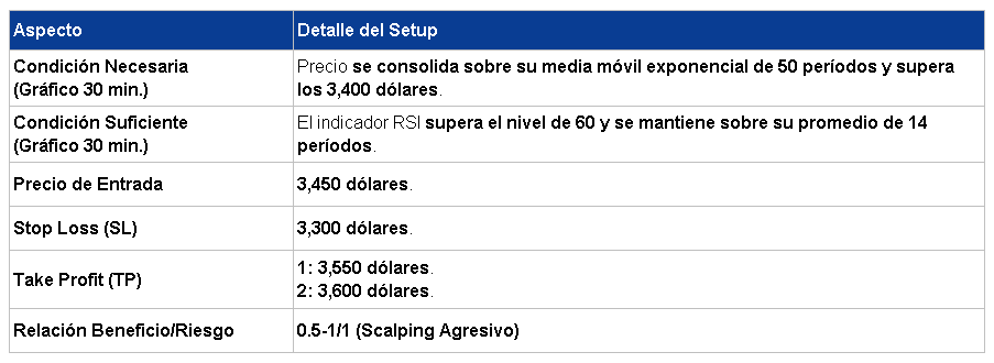 Entrada en Largo Cacao 13/04/2026