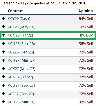 Estatus y Recomendación Café Barchart 13/04/2026 Estatus y Recomendación Café Barchart 13/04/2026