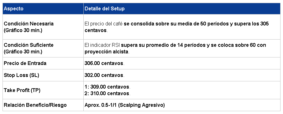 Entrada en Largo Café 13/04/2026 Entrada en Largo Café 13/04/2026