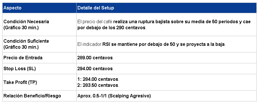 Entrada en Corto Café 13/04/2026 Entrada en Corto Café 13/04/2026