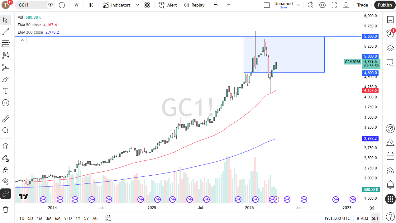 Tabla de precios oro 19/04/2026