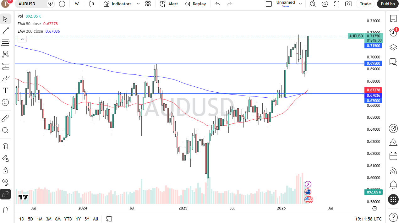 Tabla de precios AUD/USD 19/04/2026
