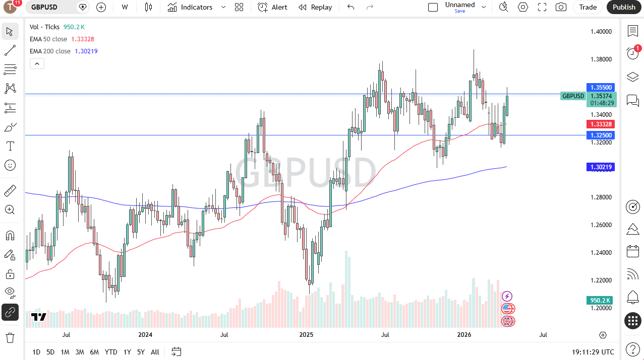 Tabla de precios GBP/USD 19/042026
