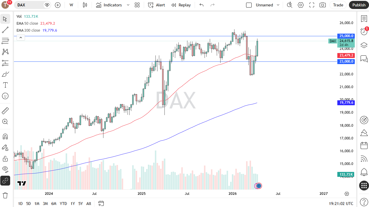Tabla de precios DAX 16/04/2026