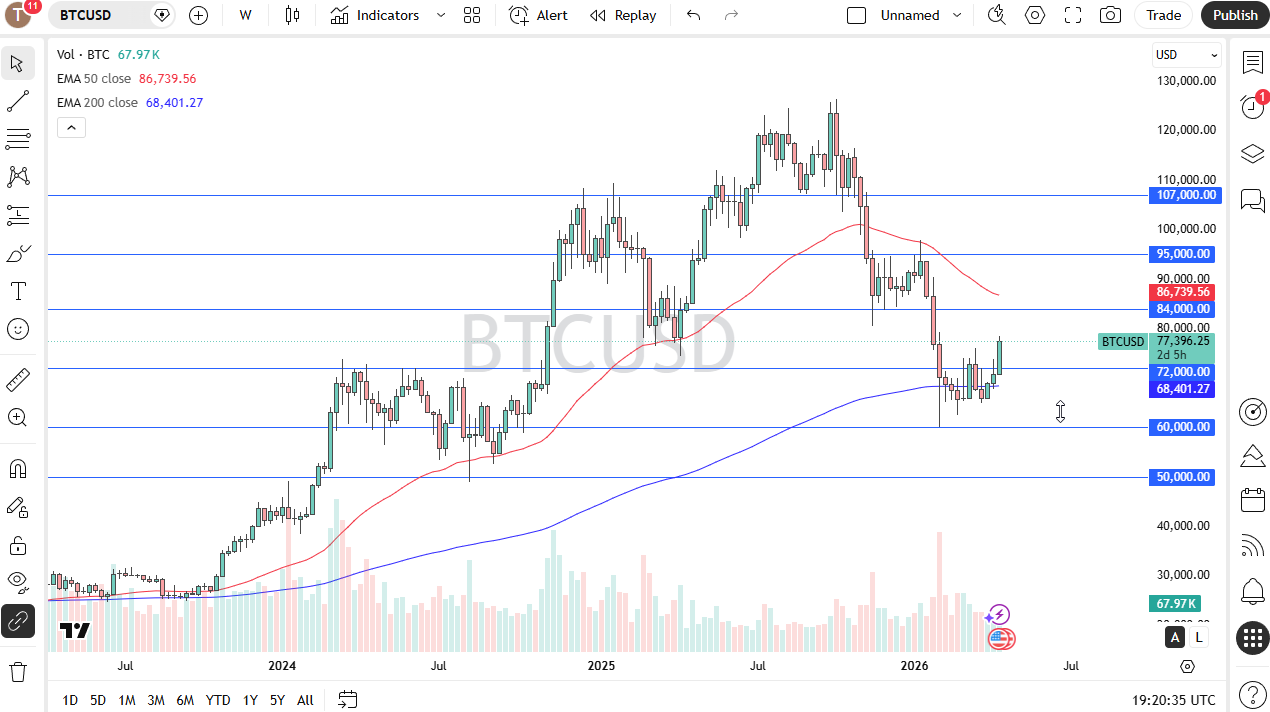 Tabla de precios BTC/USD 19/04/2026