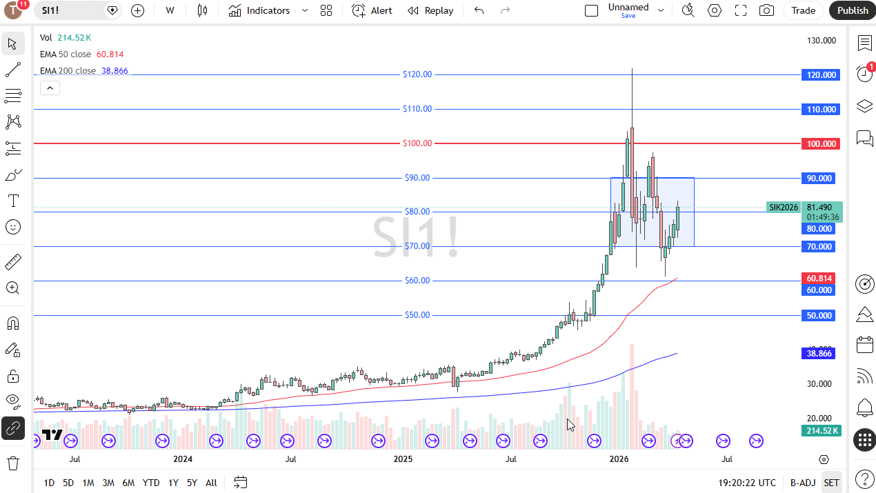 Tabla de precios de la plata 19/04/2026