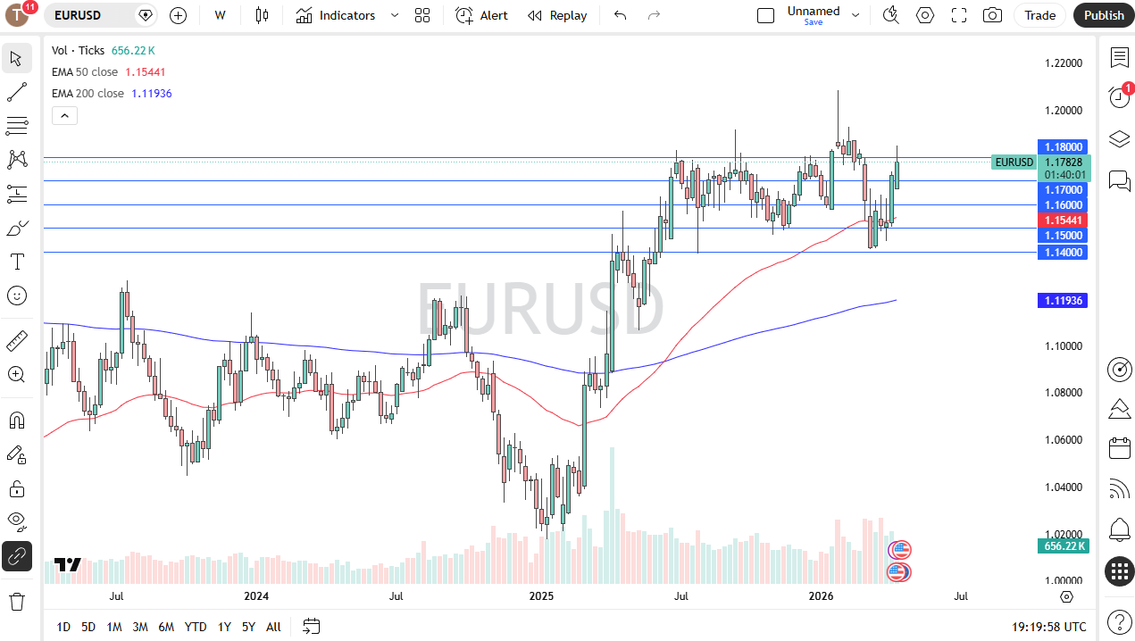 Tabla de precios EUR/USD 19/04/2026