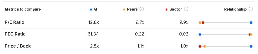 ¿Cuál es el estatus de Qualitas Controladora? 20/04/2026