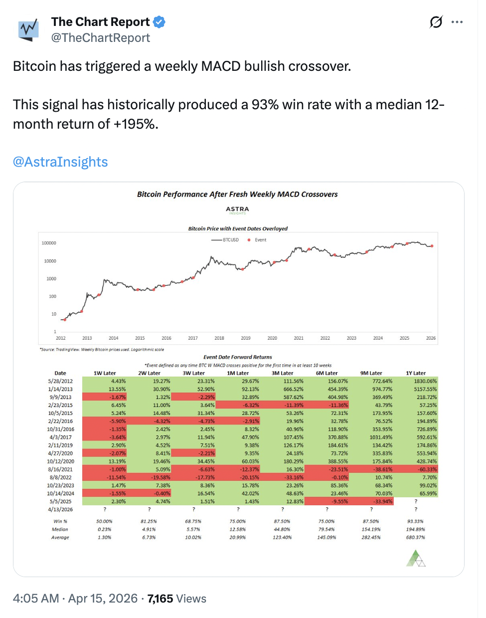 Fuente: The Chart Report 20/04/2026