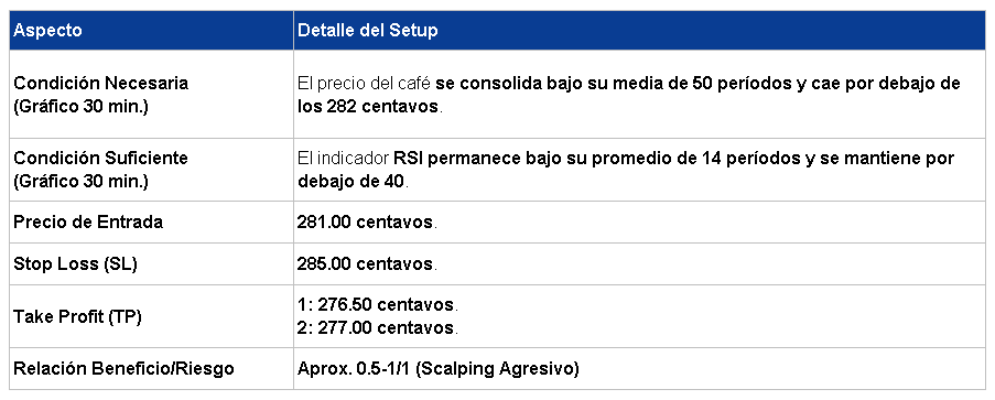 Entrada en Corto Café 20/04/2026