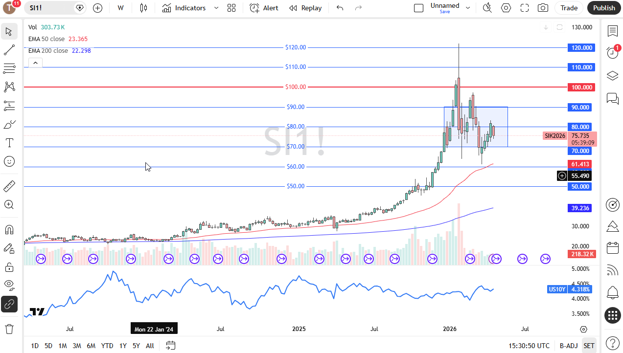 Tabla de precios plata 26/04/2026