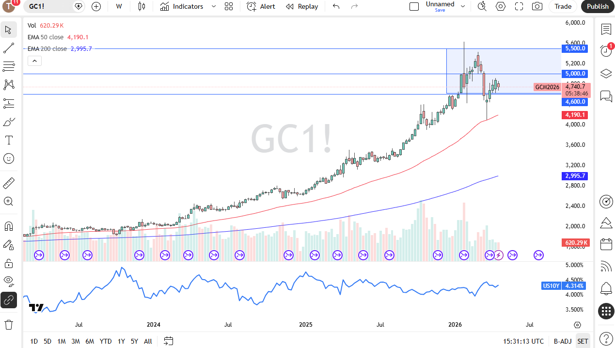 Tabla de precios oro 26/04/2026