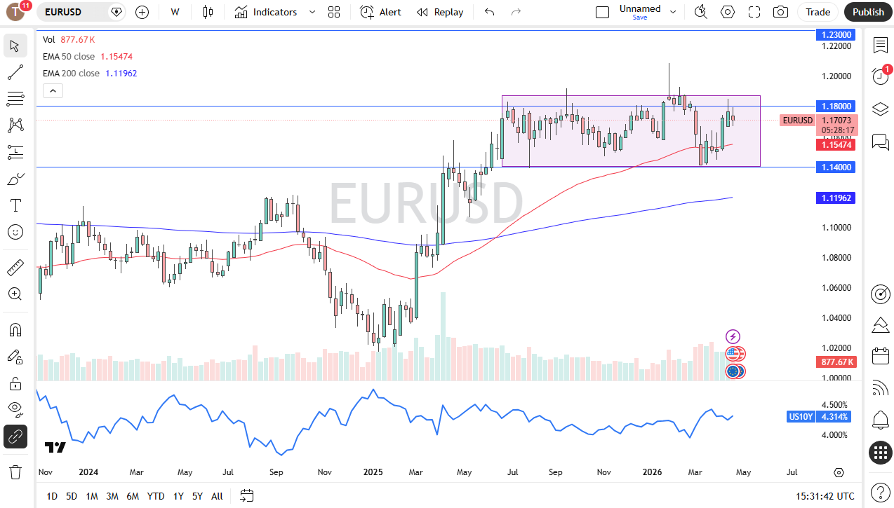 Tabla de precios EUR/USD 26/04/2026