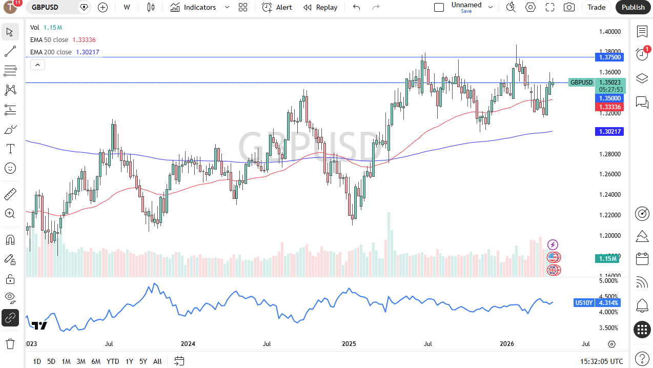 Tabla de precios GBP/USD 26/04/2026
