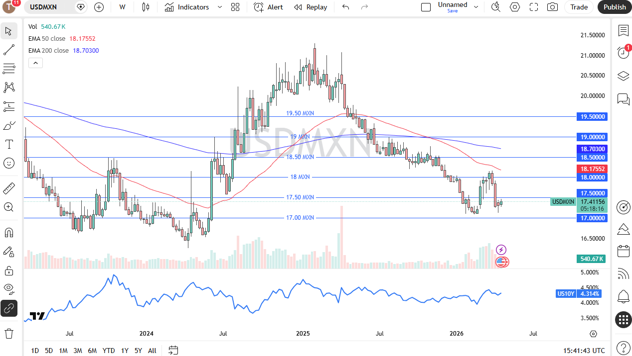 Tabla de precios USD/MXN 26/04/2026