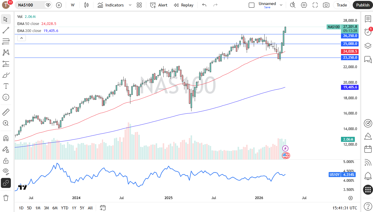 Tabla de precios Nasdaq 100 26/04/2026