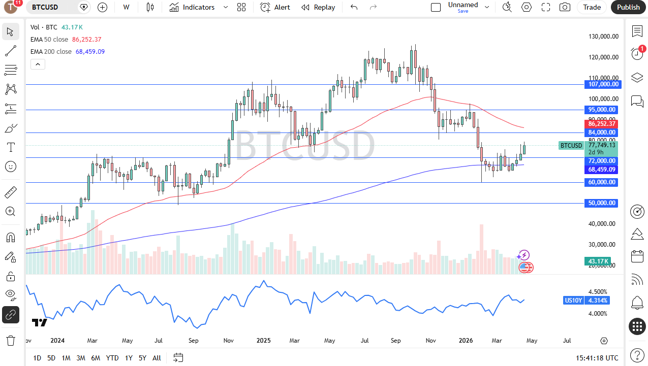 Tabla de precios BTC/USD 26/04/2026