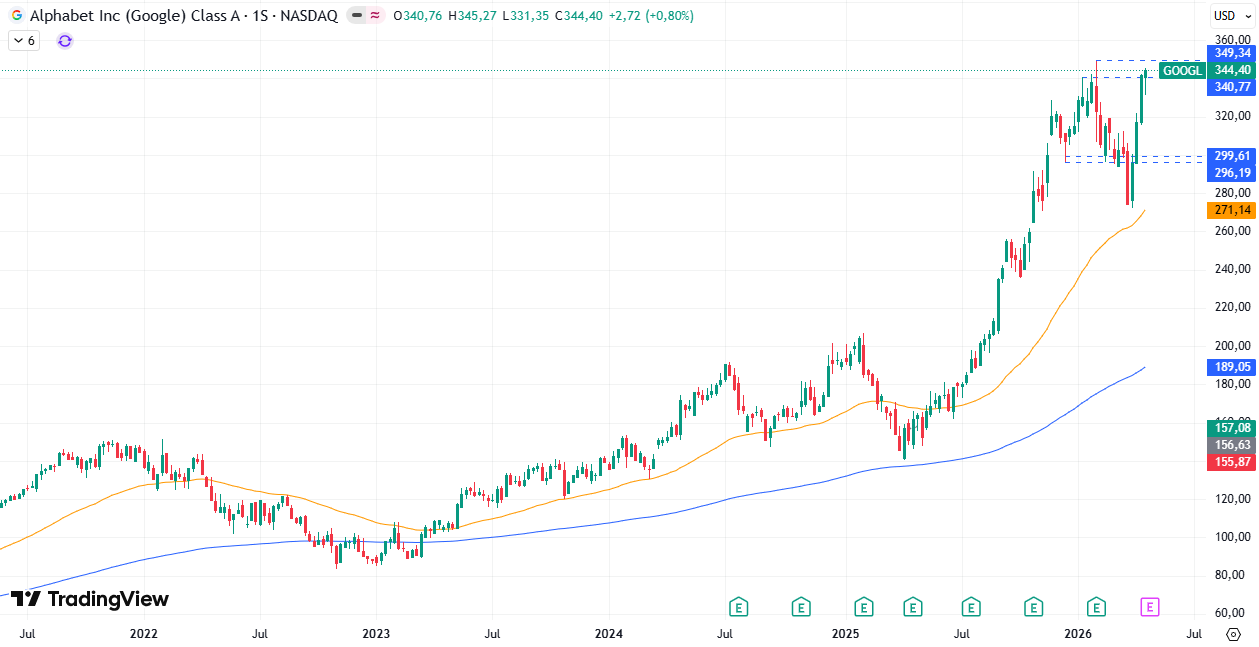 Gráfico semanal de Alphabet/Google 27/04/2026