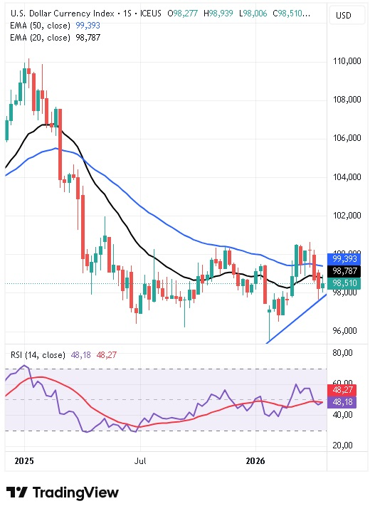 Tendencia del Dólar Estadounidense 27/04/2026