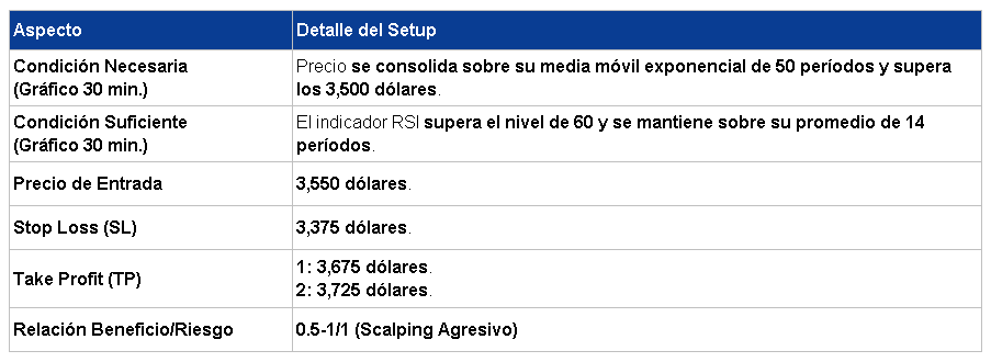 Entrada en Largo Cacao 27/04/2026