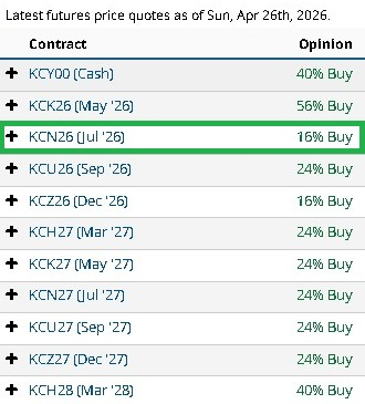 Estatus y Recomendación Café Plataforma Barchart 27/04/2026