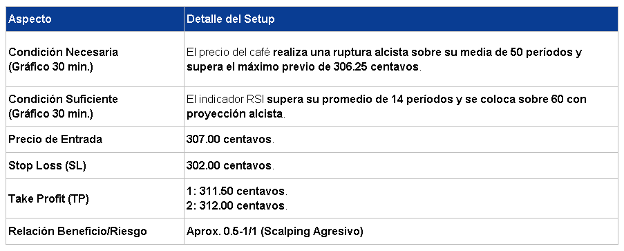 Entrada en Largo Café 27/04/2026