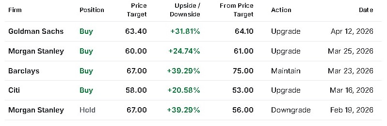 Opinión de los analistas Investing 03/05/2026