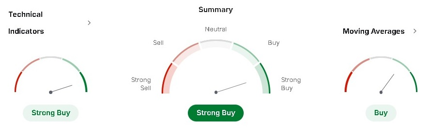 Compra fuerte acciones Chile 17/05/2026