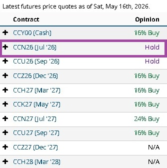 Estatus y Opinión de los Analistas de Mercado Cacao Barchart 17/05/2026 Estatus y Opinión de los Analistas de Mercado Cacao Barchart 17/05/2026