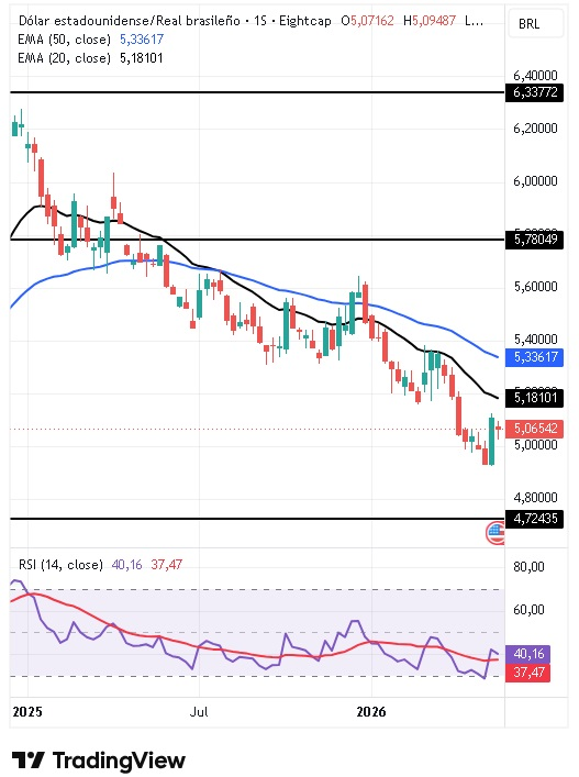 Tipo de Cambio USD/BRL 24/05/2026