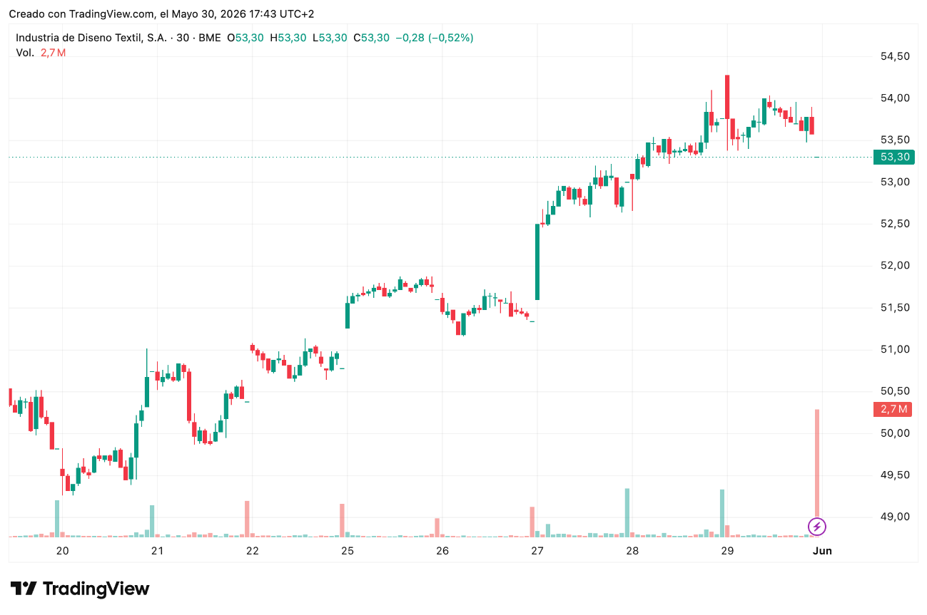 Cotización acciones Inditex (ITX) 31/05/2026