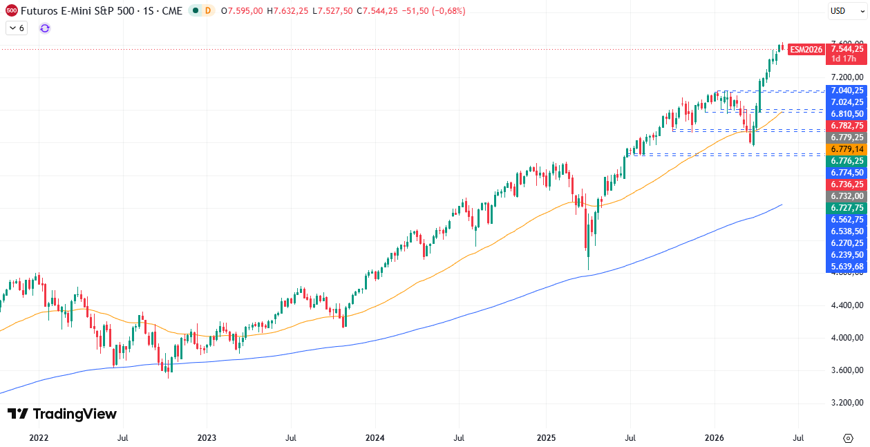 Gráfico semanal S&P 500 04/06/2026