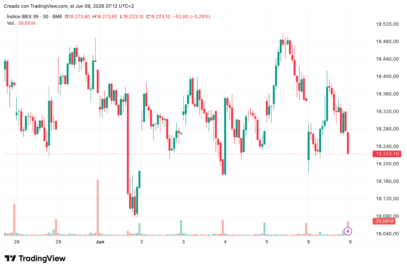 Tabla de precios IBEX 35 09/06/2026