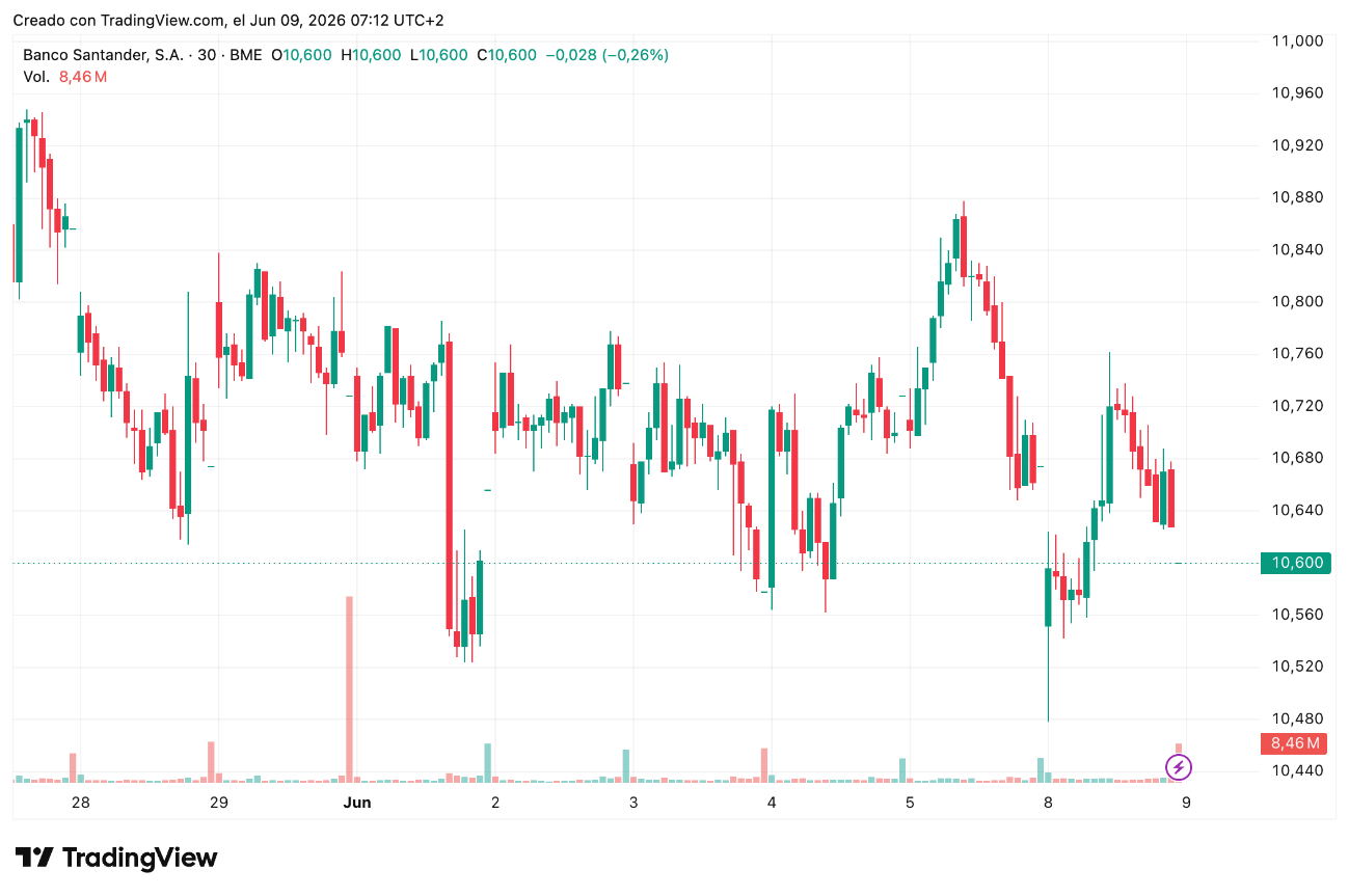 Cotización acciones Banco Santander (SAN) 09/06/2026