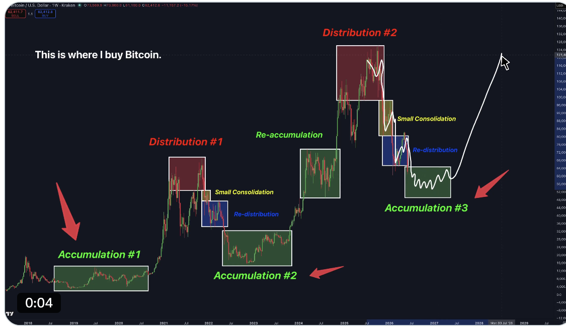 Gráfico semanal BTC/USD. Fuente: X/Alex Mason
