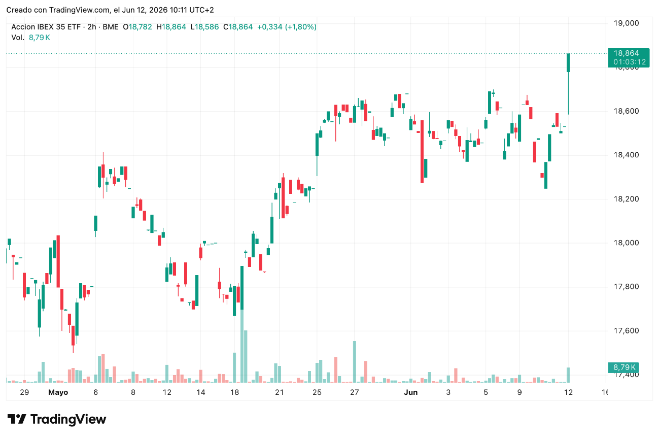 BBVA Acción IBEX 35 ETF 14/06/2026