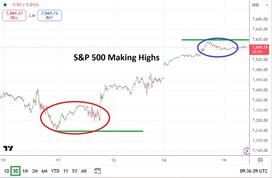 S&P 500 cambia de rumbo: el giro del sentimiento inversor 16/06/2026