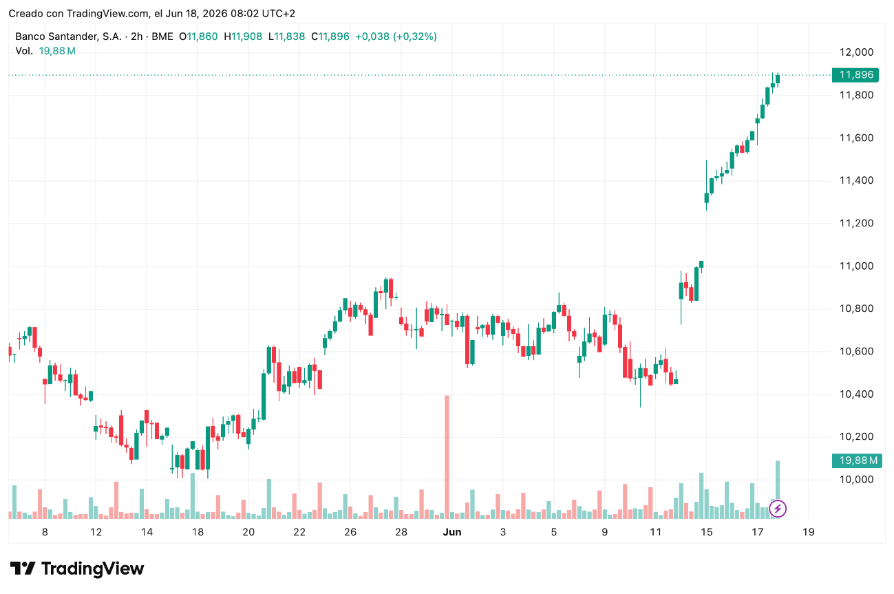 Cotización acciones Banco Santander (SAN) 18/06/2026