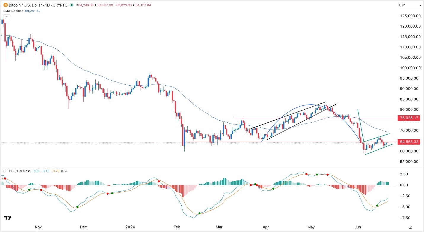 Tabla de precios BTC/USD 22/06/2026